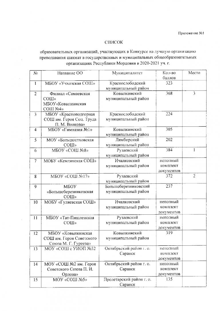 II место в Конкурсе на лучшую организацию преподавания шахмат в государственных и муниципальных организациях.